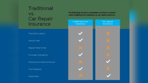 Car Repair Insurance Comparison: Top Plans to Save You Money